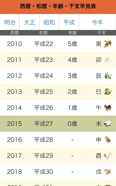 癸午年|【和暦・西暦】干支・十二支の早見表 